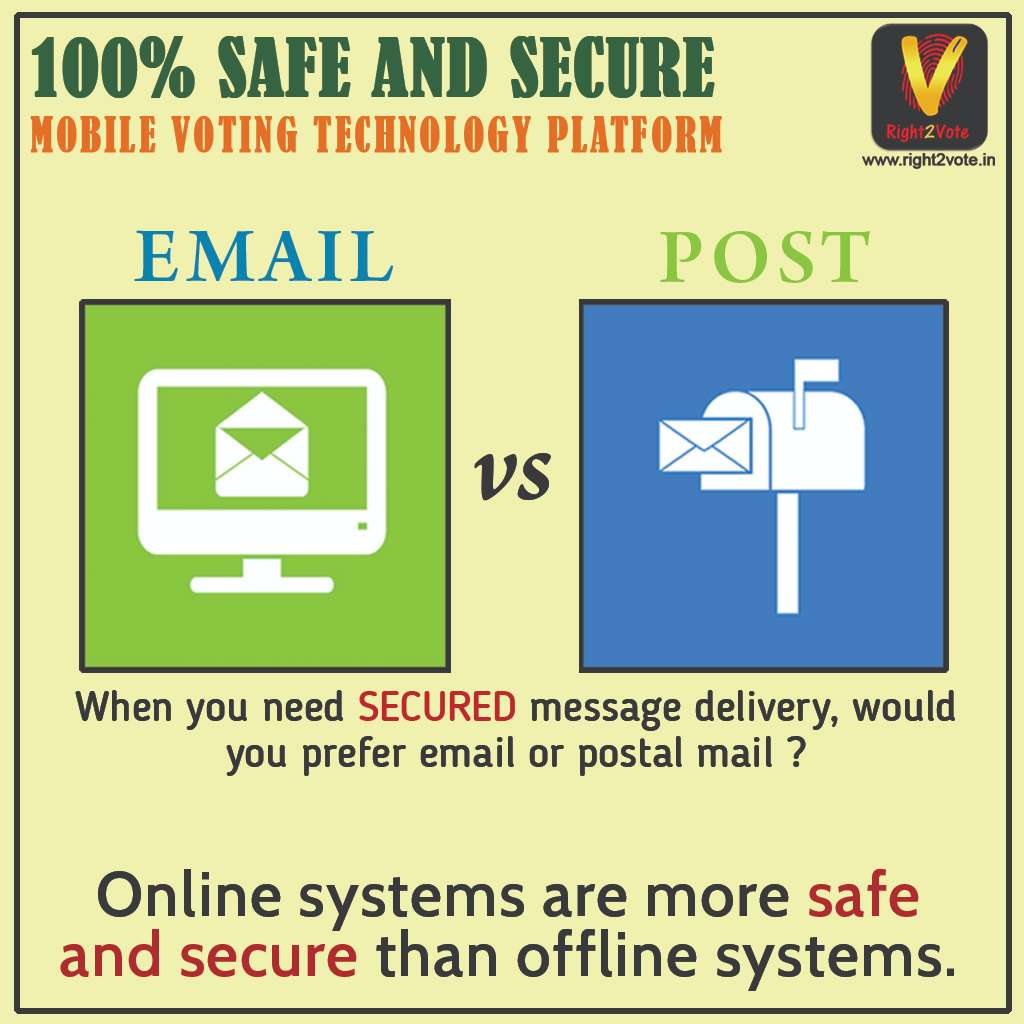 Post Vs Email
