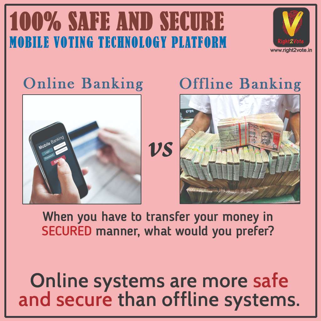 Branch Banking Vs Mobile Banking - Right2Vote