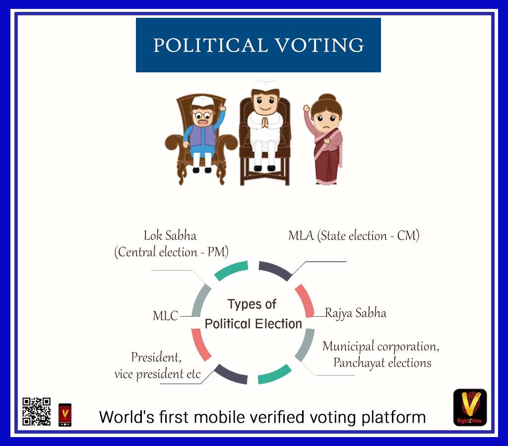 Political Voting - Right2Vote
