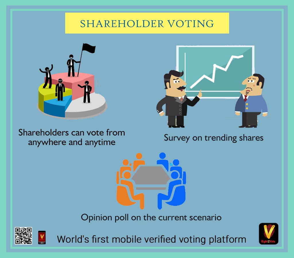 Shareholder voting