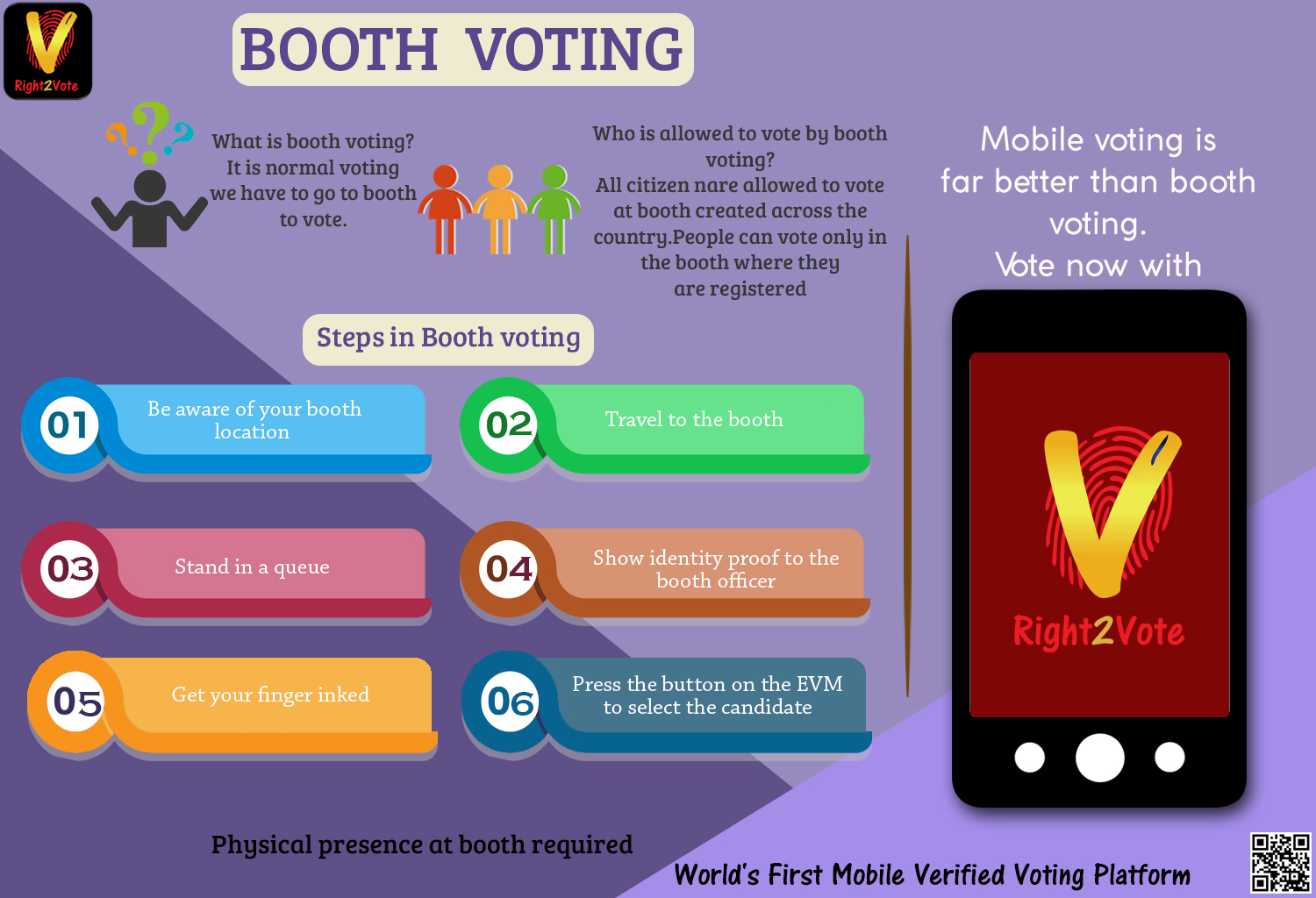 Booth voting