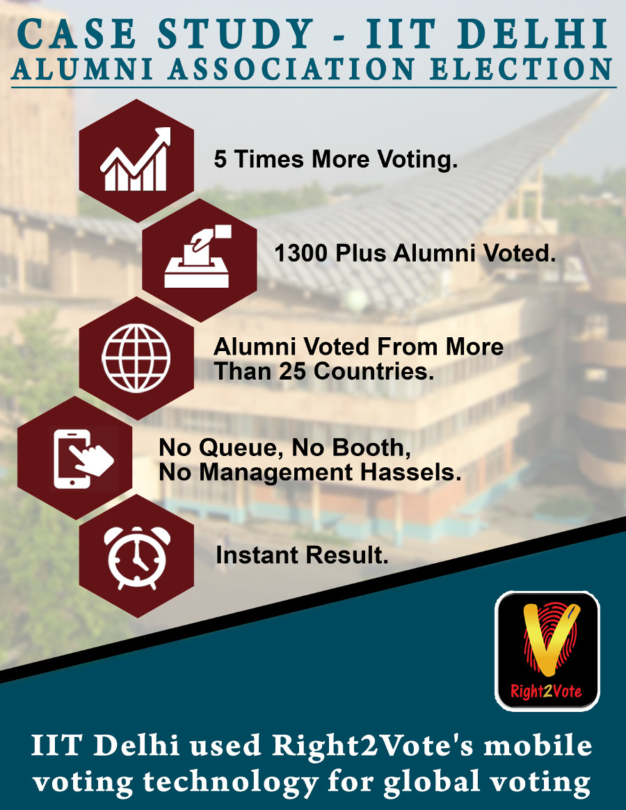Indian Institute of Technology Delhi - Right2Vote