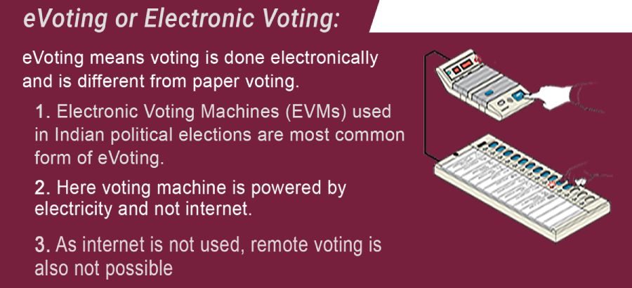 Electronic voting