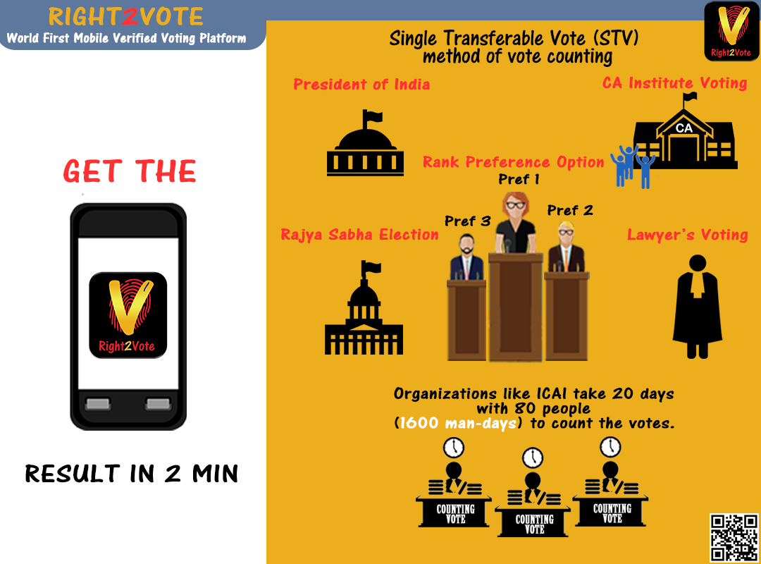 Single Transferable Vote (STV) Feature - Right2Vote