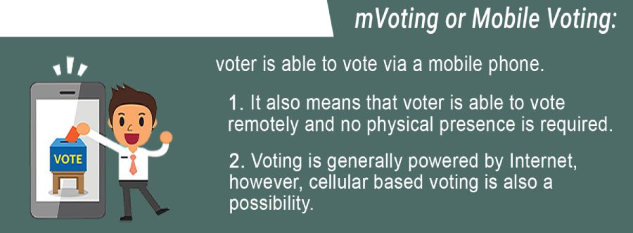Mobile voting - Right2Vote