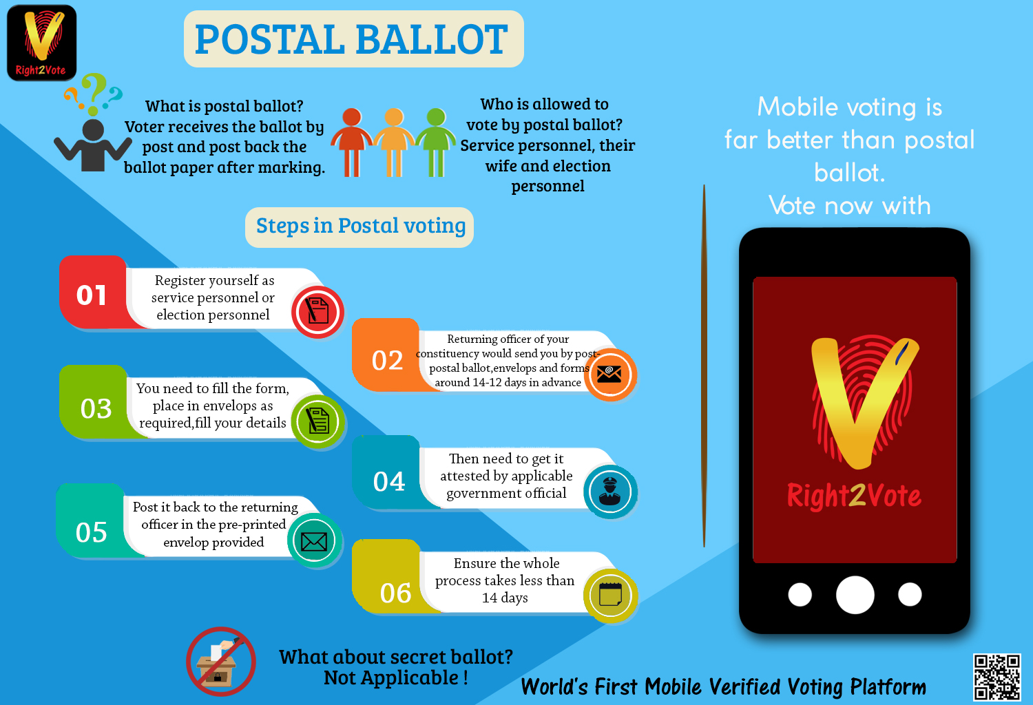 Postal ballot - Right2Vote