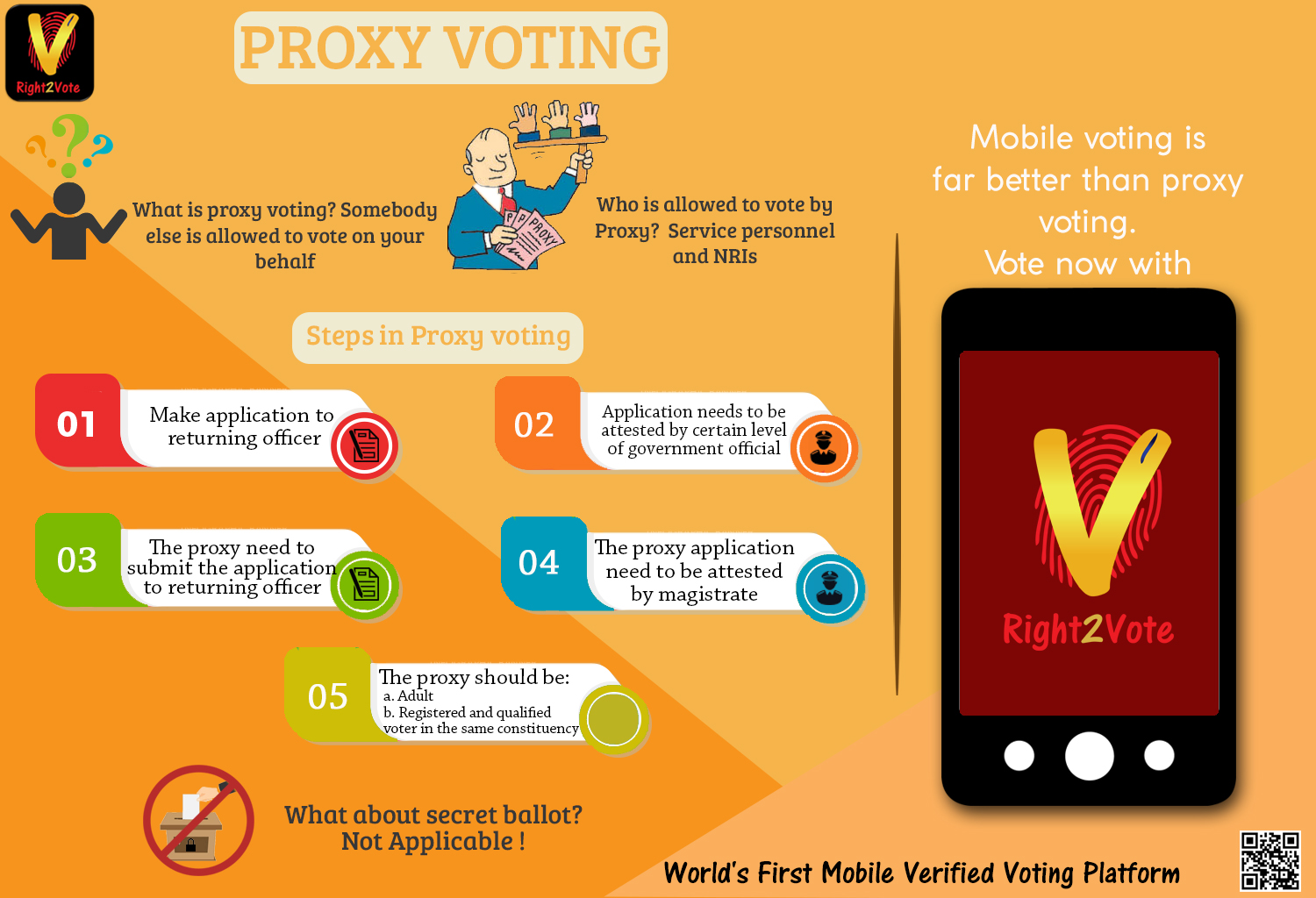 Proxy voting - Right2Vote