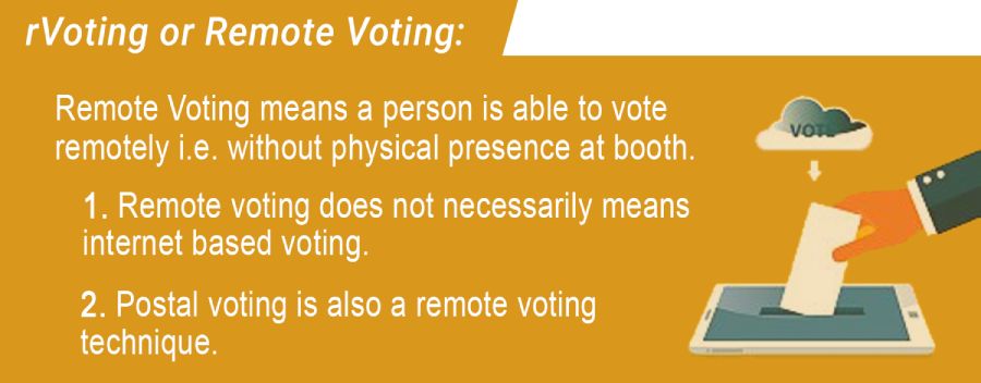 Remote voting
