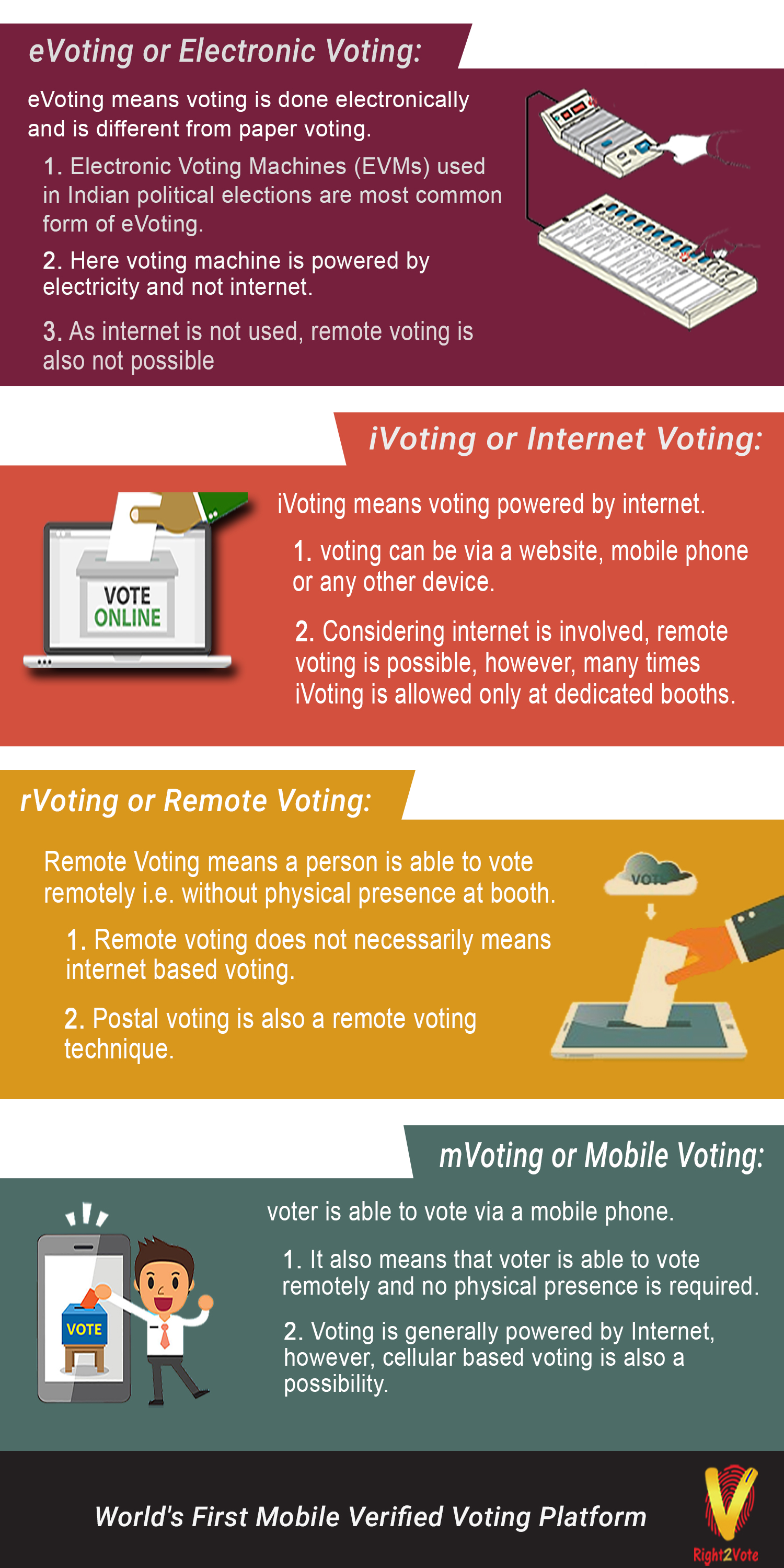 Types of Voting