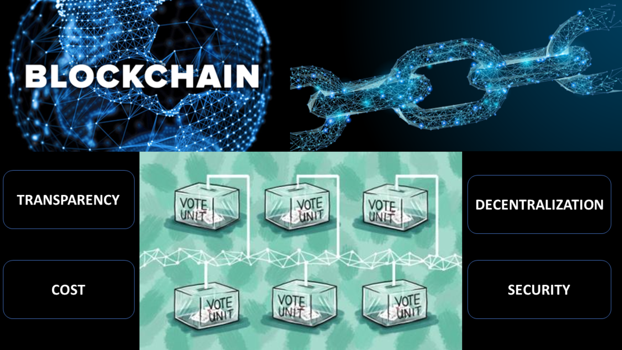 Blockchain technology benefits