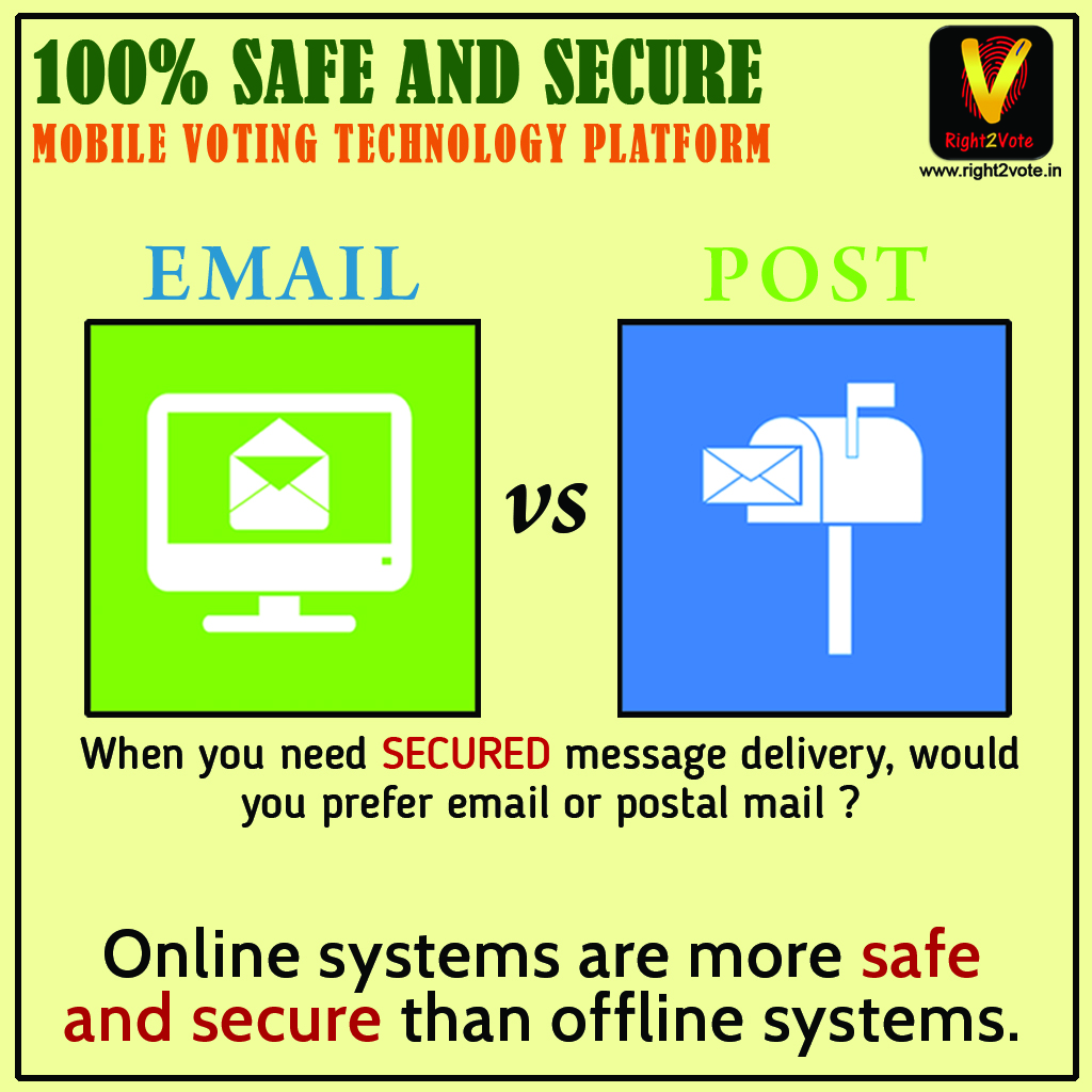 Online vs Offline (1) Post Vs Email