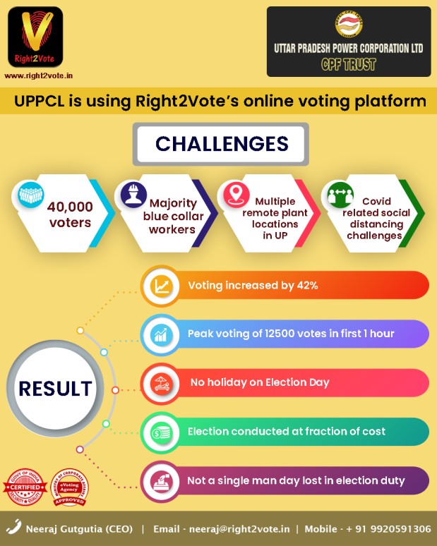 Online Voting - Right2Vote