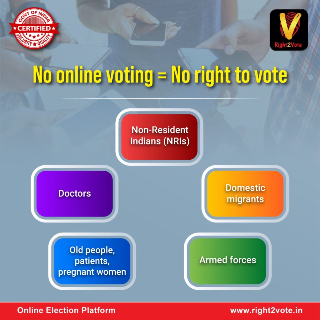 No online voting is equal to no right to vote - Right2Vote